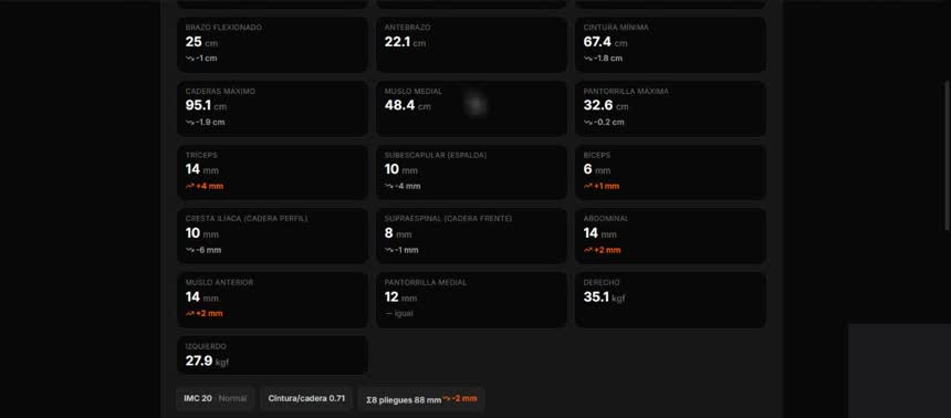 Evaluación antropométrica completa, con la variación respecto de la medición anterior
